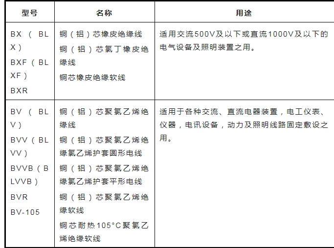 电线电缆知识汇总2