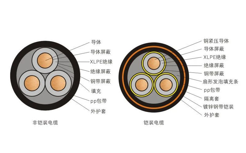 电线电缆中的字母含义