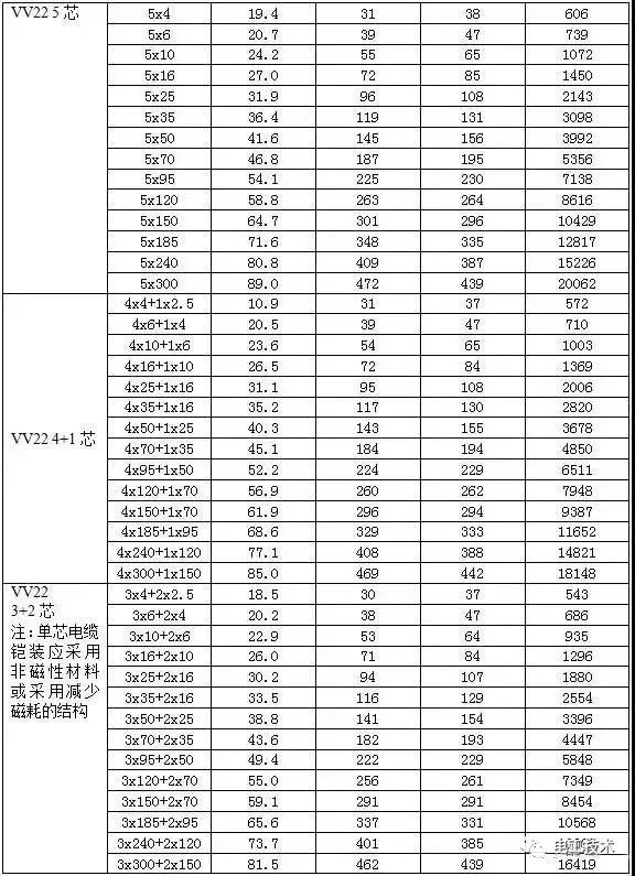 常见电缆的载流量一览表