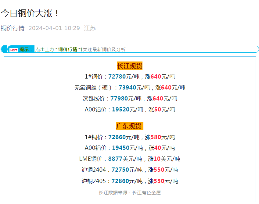 2024年4月1日 铜价